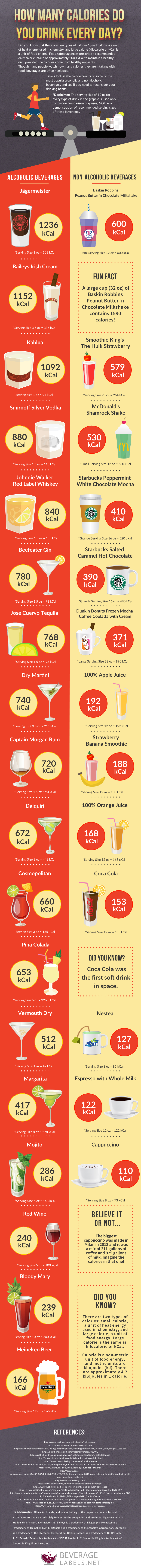 How Many Calories Do You Drink Every Day?